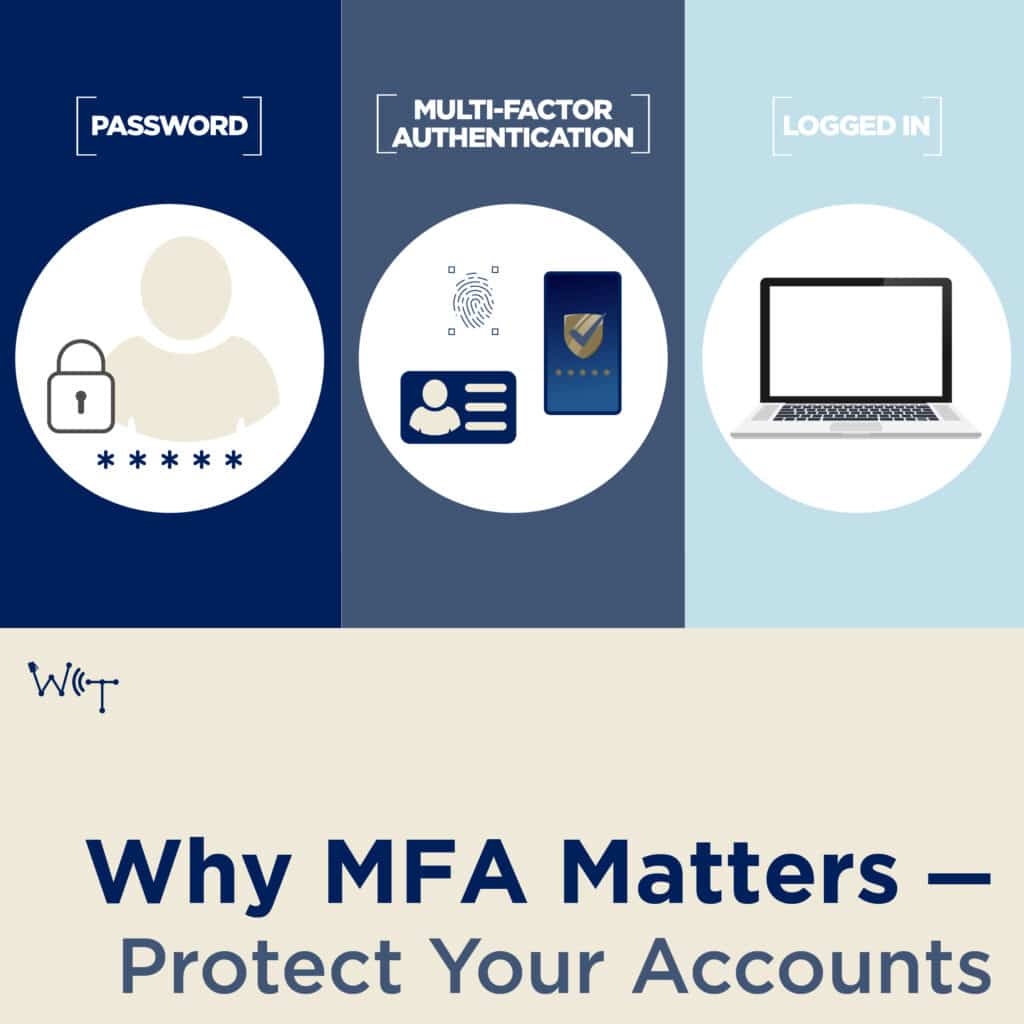 Why MFA Matters