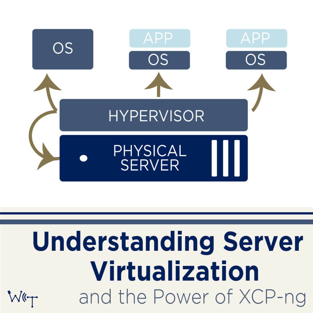 Understanding Server Virtualization Square