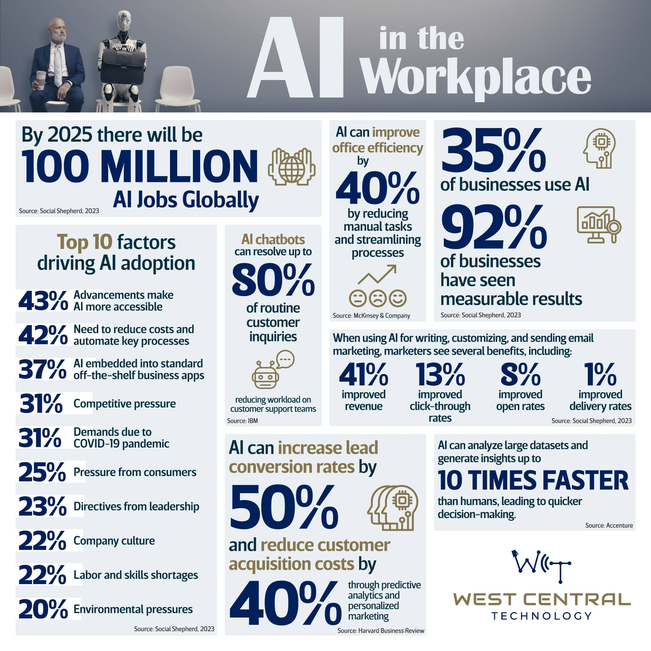AIinfographic WL AIinfographic WL