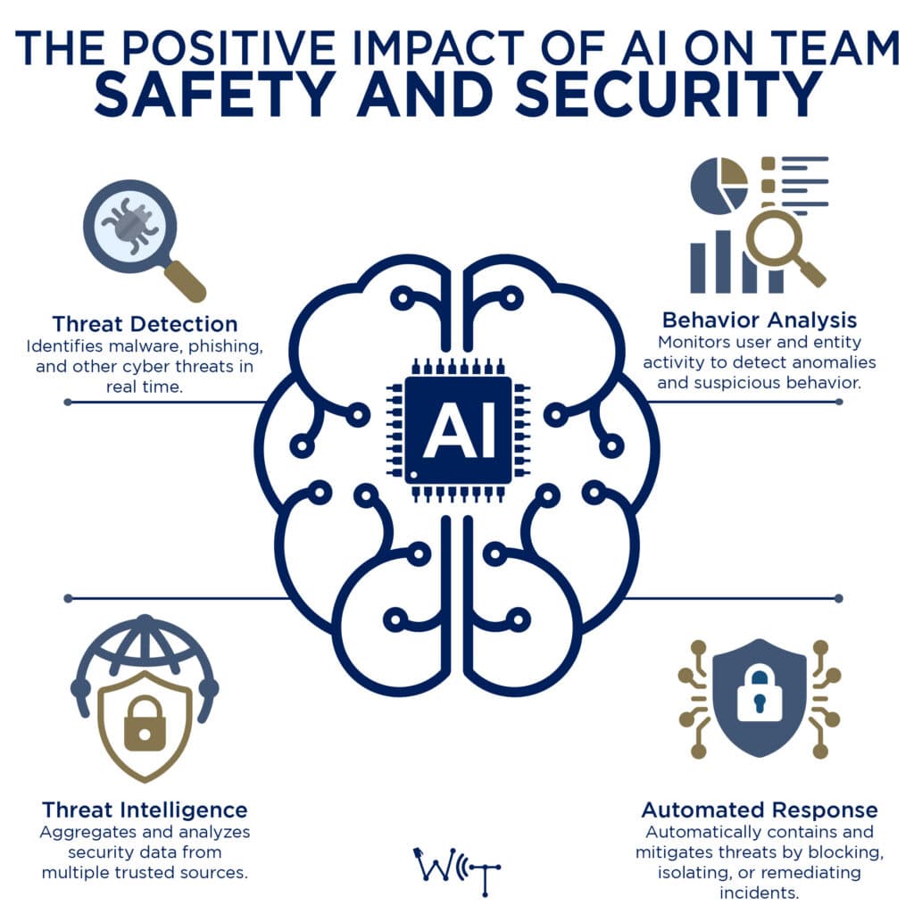 Positive Impact of AI Blog 07 30