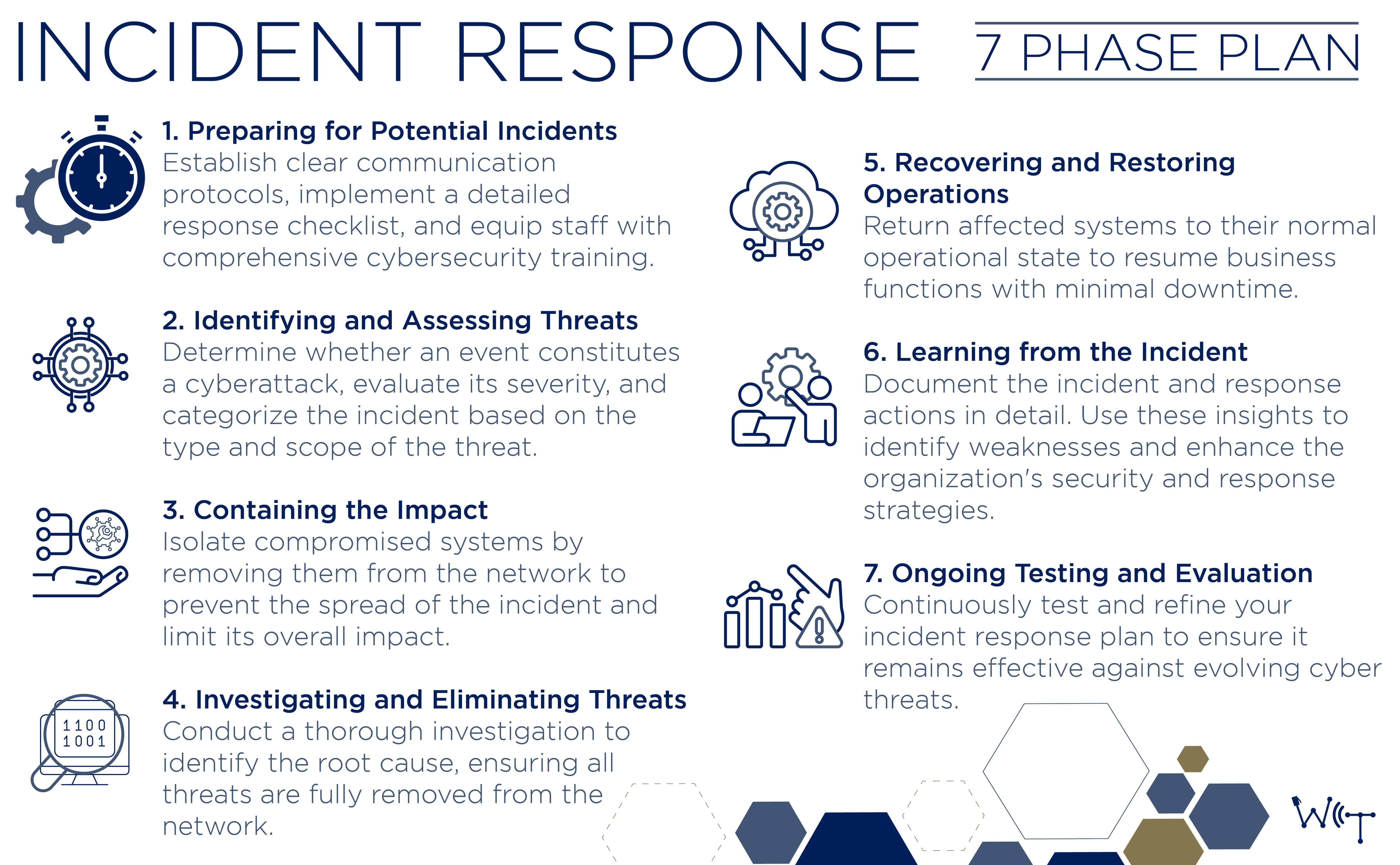 Incident Response Plan Incident Response Plan