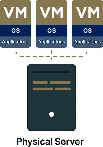 Server Visualization Visualization Server